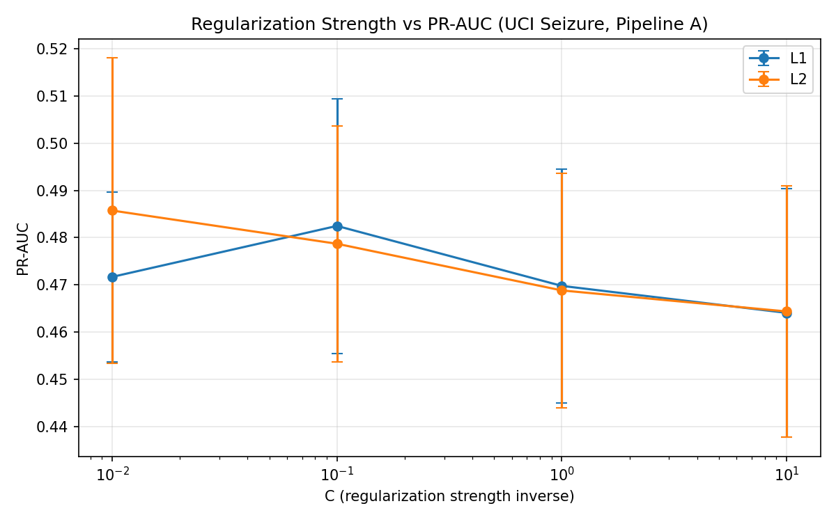Regularization Curve UCI